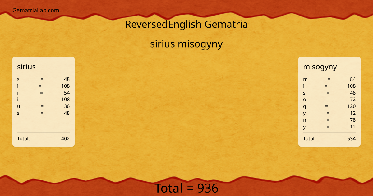 sirius misogyny in reversedEnglish Gematria